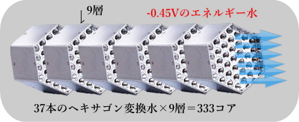333個のｖGコアを通過することで驚きの活性水に