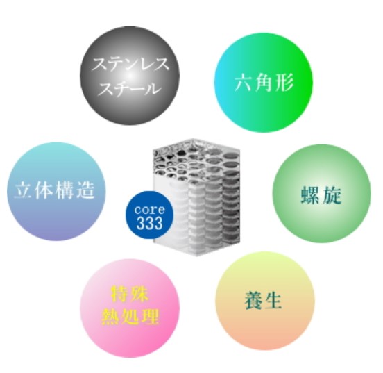 ｖGコアの6つの特徴